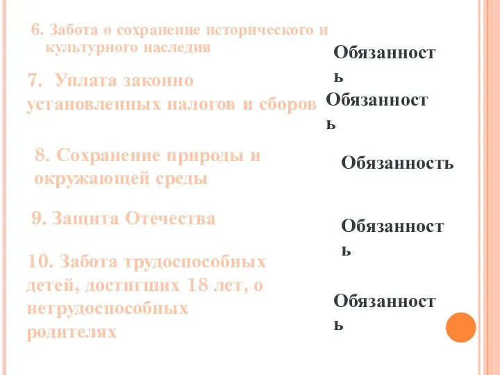 6. Забота о сохранение исторического и культурного наследия Обязанность 7. Уплата