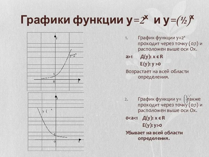 Графики функции у=2х и у=(½)х График функции у=2х проходит через точку