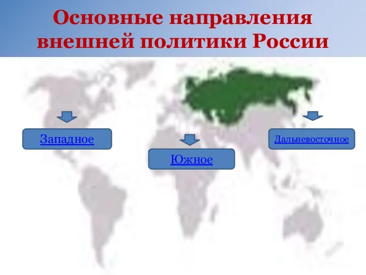 Основные направления внешней политики России Западное Южное Дальневосточное