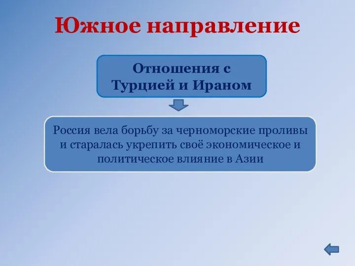 Отношения с Турцией и Ираном Южное направление Россия вела борьбу за