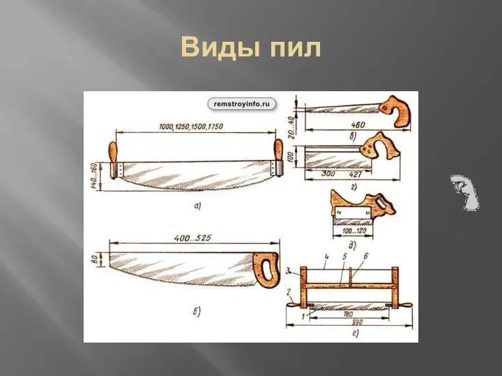 Виды пил