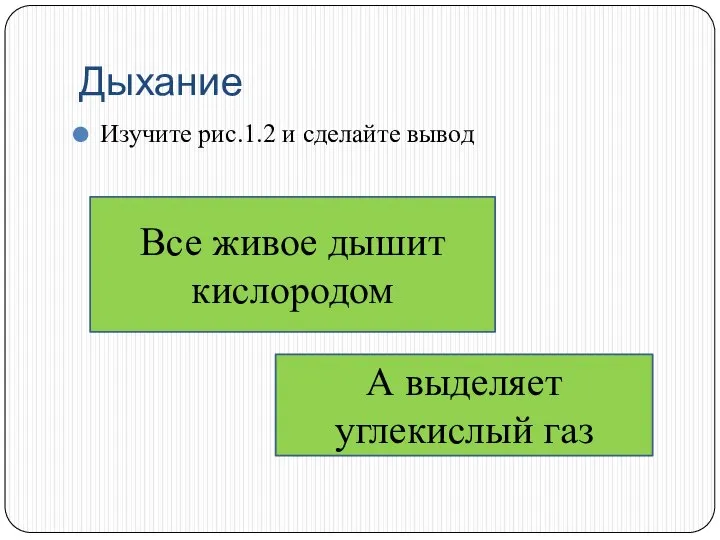 Дыхание Изучите рис.1.2 и сделайте вывод Все живое дышит кислородом А выделяет углекислый газ