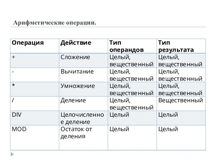 Арифметические операции.