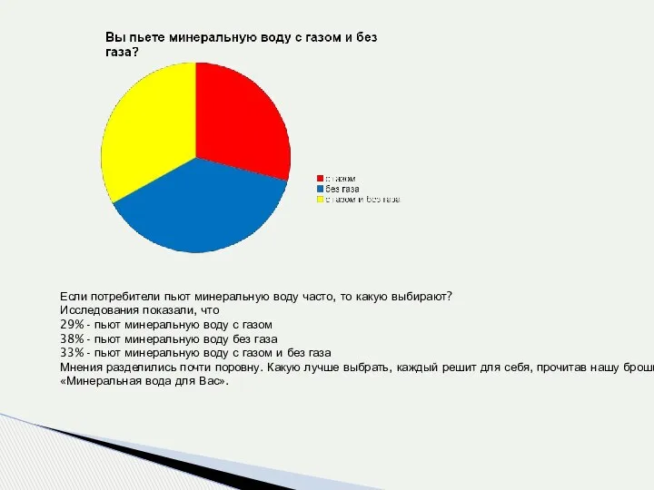 Если потребители пьют минеральную воду часто, то какую выбирают? Исследования показали,