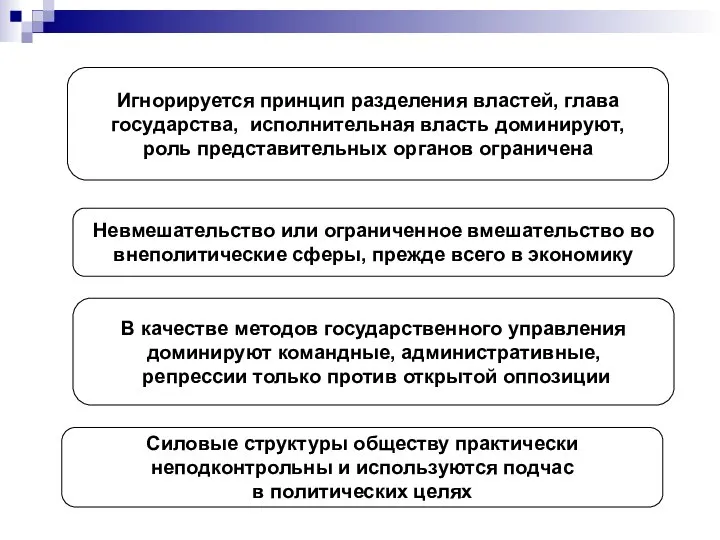 Игнорируется принцип разделения властей, глава государства, исполнительная власть доминируют, роль представительных