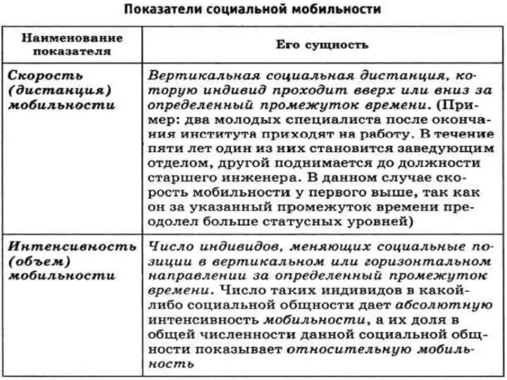 1. Социальная мобильность и социальные лифты