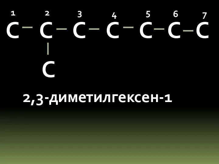 С С С С С С С С 2,3-диметилгексен-1 1 2 3 4 5 6 7