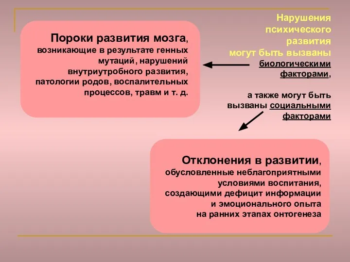 Отклонения в развитии, обусловленные неблагоприятными условиями воспитания, создающими дефицит информации и