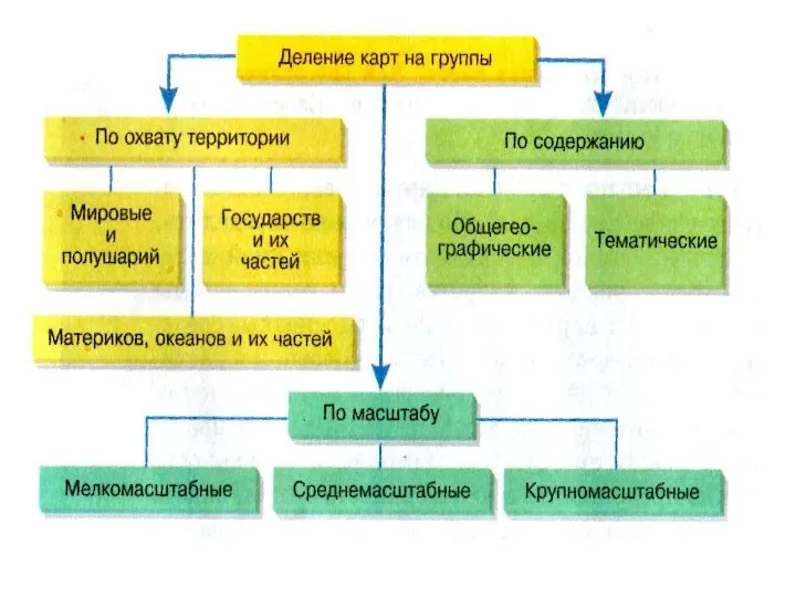 Практическая работа. Проанализируйте атлас. С какими картами вы будете работать в этом году?