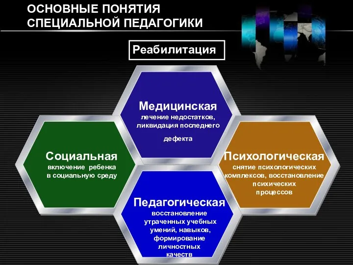 ОСНОВНЫЕ ПОНЯТИЯ СПЕЦИАЛЬНОЙ ПЕДАГОГИКИ Реабилитация