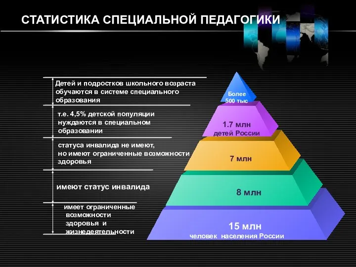 СТАТИСТИКА СПЕЦИАЛЬНОЙ ПЕДАГОГИКИ Детей и подростков школьного возраста обучаются в системе