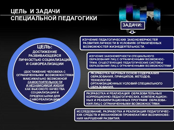 ЦЕЛЬ И ЗАДАЧИ СПЕЦИАЛЬНОЙ ПЕДАГОГИКИ ИЗУЧЕНИЕ ПЕДАГОГИЧЕСКИХ ЗАКОНОМЕРНОСТЕЙ РАЗВИТИЯ ЛИЧНОСТИ В