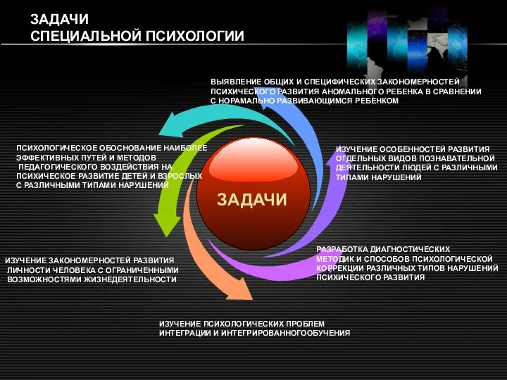 ЗАДАЧИ СПЕЦИАЛЬНОЙ ПСИХОЛОГИИ