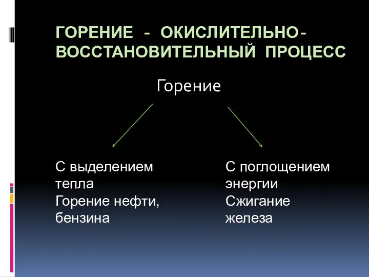 ГОРЕНИЕ - ОКИСЛИТЕЛЬНО- ВОССТАНОВИТЕЛЬНЫЙ ПРОЦЕСС Горение С выделением тепла Горение нефти,