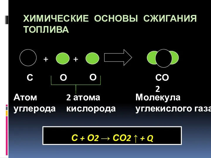 ХИМИЧЕСКИЕ ОСНОВЫ СЖИГАНИЯ ТОПЛИВА С + О2 → СО2 ↑ +