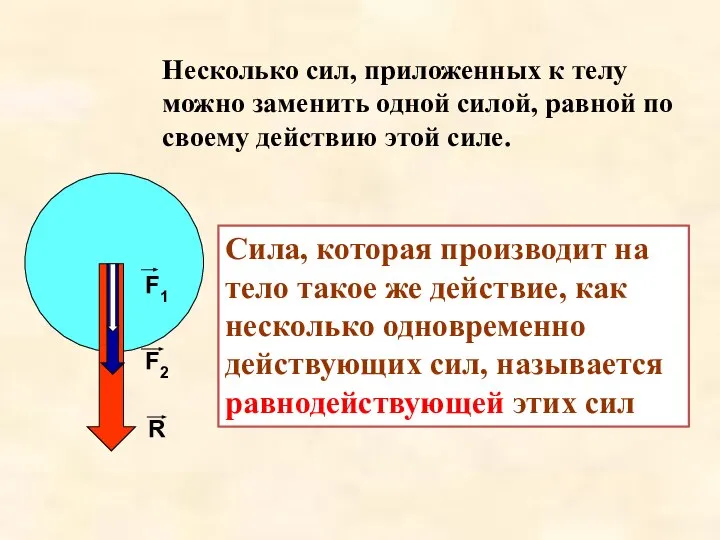 Несколько сил, приложенных к телу можно заменить одной силой, равной по