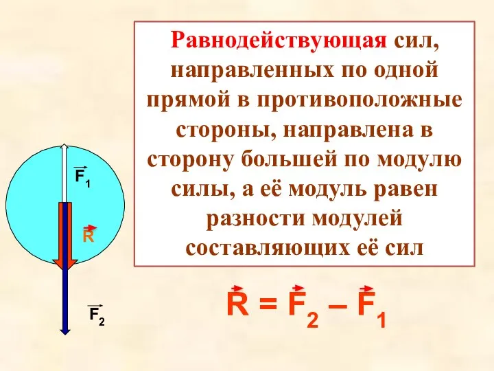 Равнодействующая сил, направленных по одной прямой в противоположные стороны, направлена в