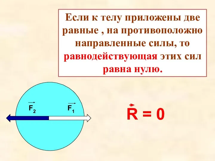 Если к телу приложены две равные , на противоположно направленные силы,