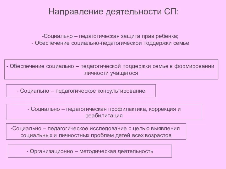 Направление деятельности СП: Социально – педагогическая защита прав ребенка; Обеспечение социально-педагогической