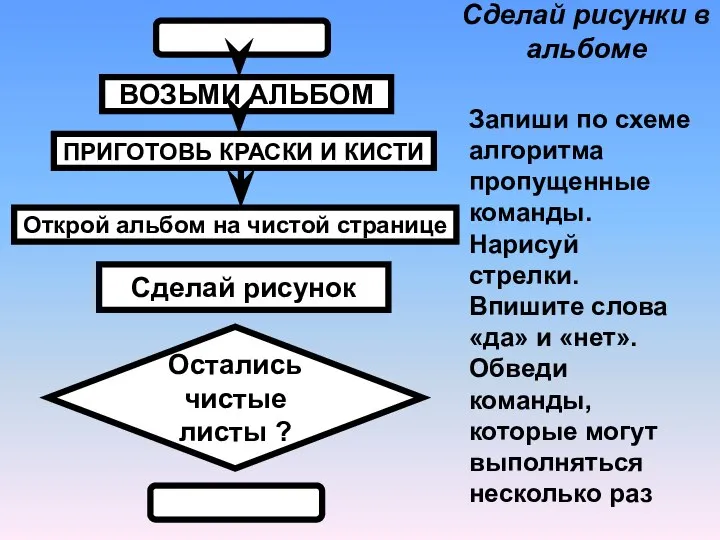 ВОЗЬМИ АЛЬБОМ ПРИГОТОВЬ КРАСКИ И КИСТИ Открой альбом на чистой странице