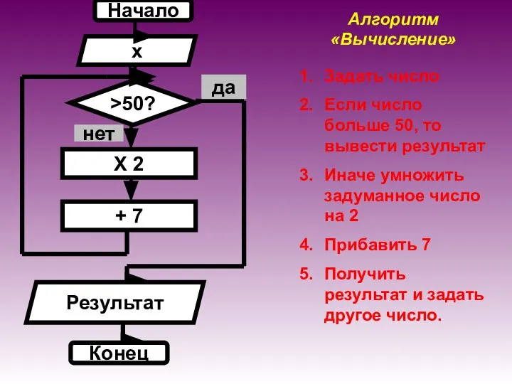 Алгоритм «Вычисление» Задать число Если число больше 50, то вывести результат