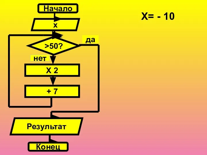 X= - 10