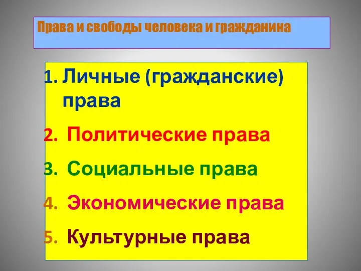 Права и свободы человека и гражданина Личные (гражданские) права Политические права