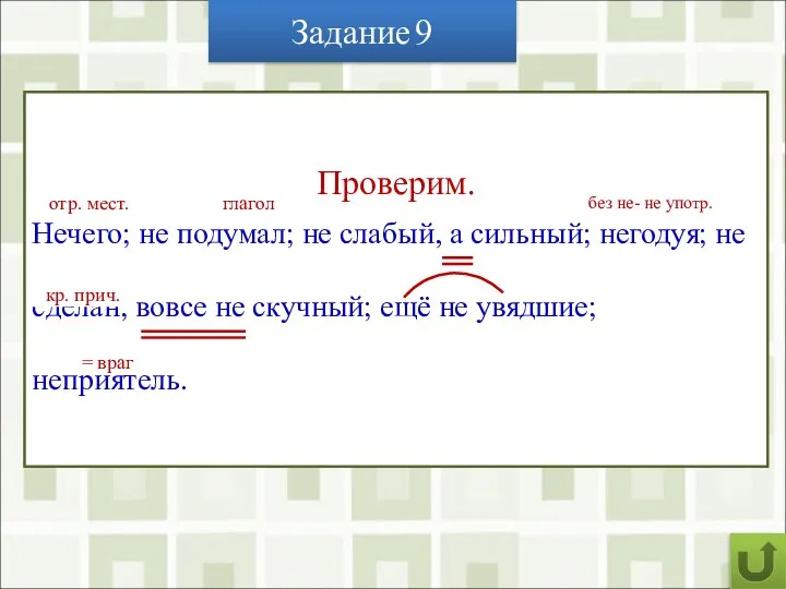 Задание 9 Расскажите о правописании НЕ с различными частями речи. Вставьте