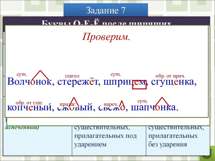 Задание 7 Расскажите о правописании букв О-Е-Ё в разных частях речи.