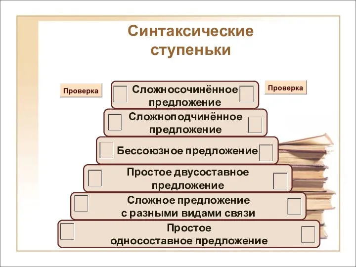 Простое односоставное предложение Сложное предложение с разными видами связи Простое двусоставное