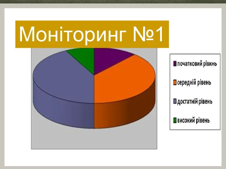 Моніторинг №1