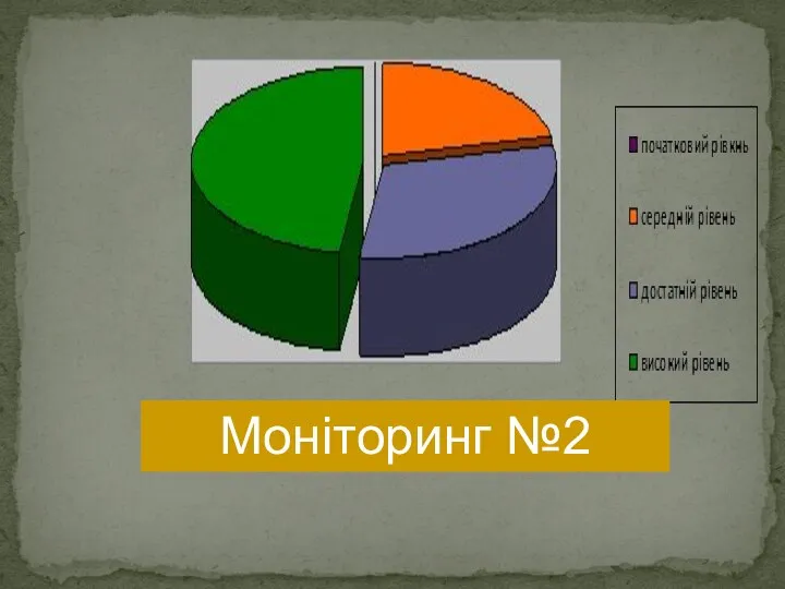 Моніторинг №2