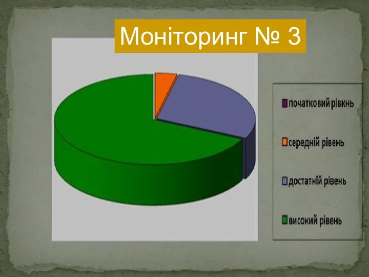 Моніторинг № 3