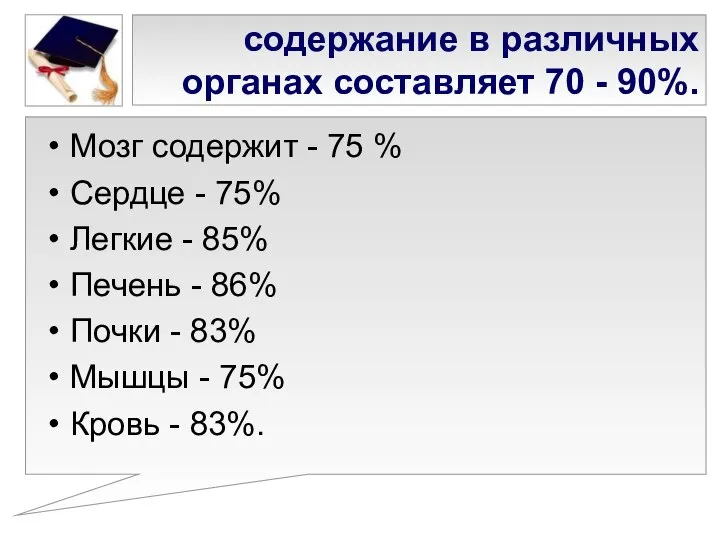 содержание в различных органах составляет 70 - 90%. Мозг содержит -