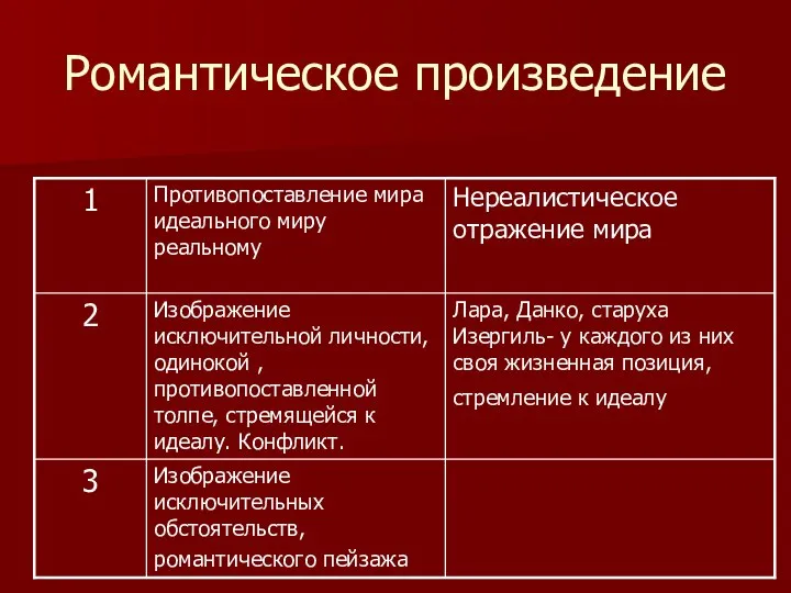 Романтическое произведение