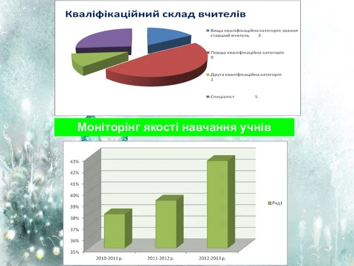 Моніторінг якості навчання учнів