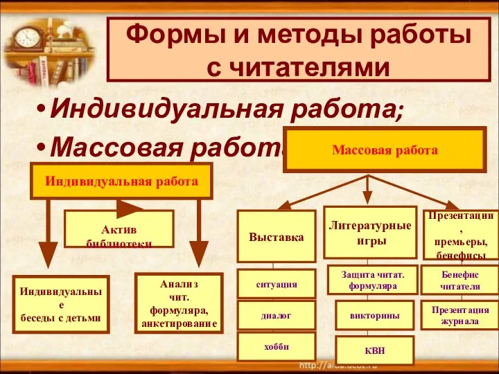 Индивидуальная работа; Массовая работа. Формы и методы работы с читателями Индивидуальная