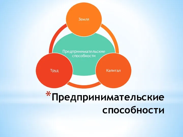 Предпринимательские способности