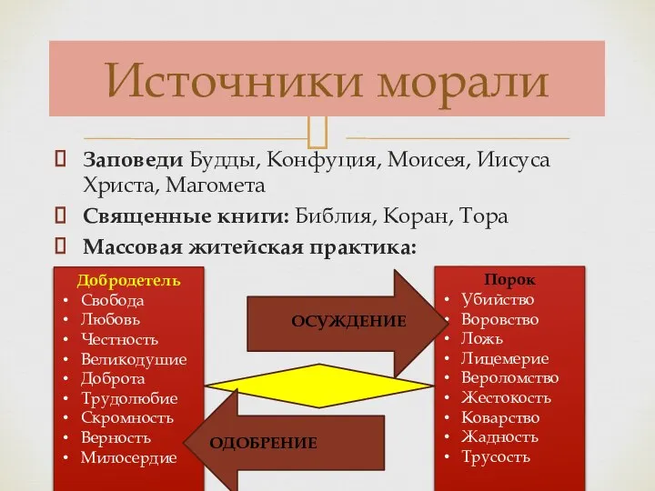 Заповеди Будды, Конфуция, Моисея, Иисуса Христа, Магомета Священные книги: Библия, Коран,