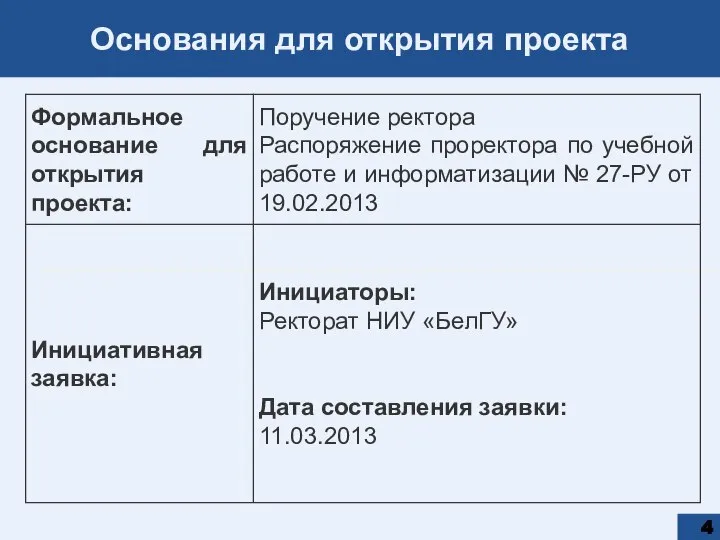 Основания для открытия проекта