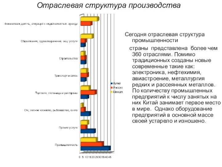 Отраслевая структура производства Сегодня отраслевая структура промышленности страны представлена более чем