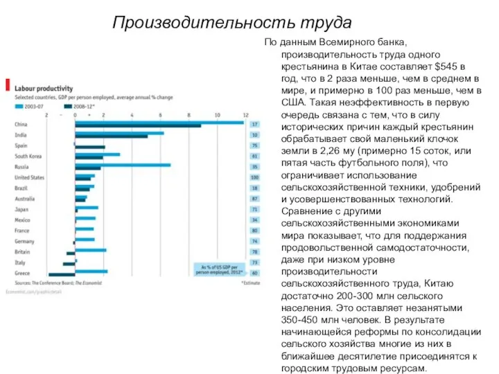 По данным Всемирного банка, производительность труда одного крестьянина в Китае составляет