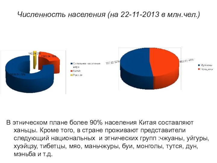 Численность населения (на 22-11-2013 в млн.чел.) В этническом плане более 90%