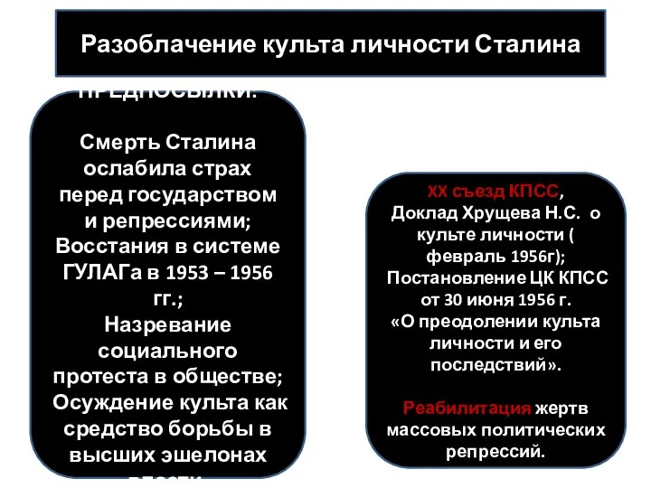 Разоблачение культа личности Сталина ПРЕДПОСЫЛКИ: Смерть Сталина ослабила страх перед государством