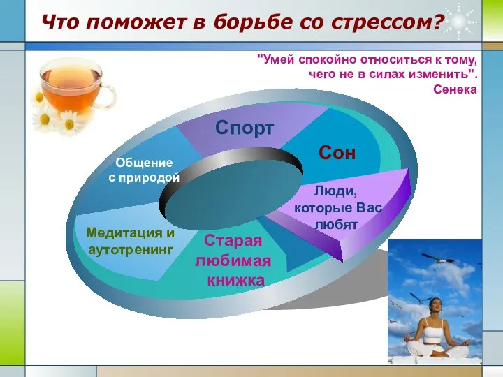 Что поможет в борьбе со стрессом? Общение с природой Спорт Сон