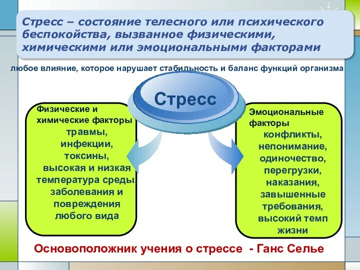 Стресс – состояние телесного или психического беспокойства, вызванное физическими, химическими или