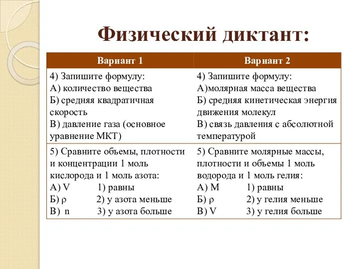 Физический диктант: