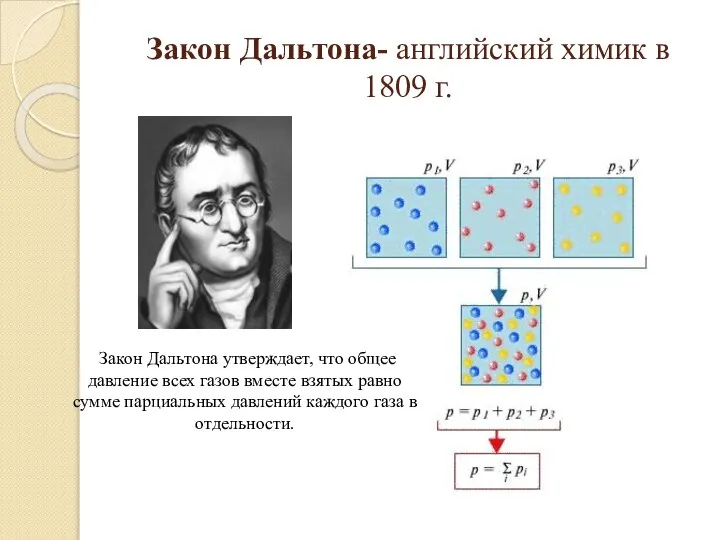 Закон Дальтона- английский химик в 1809 г. Закон Дальтона утверждает, что