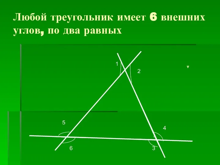 Любой треугольник имеет 6 внешних углов, по два равных 1 2 4 3 5 6