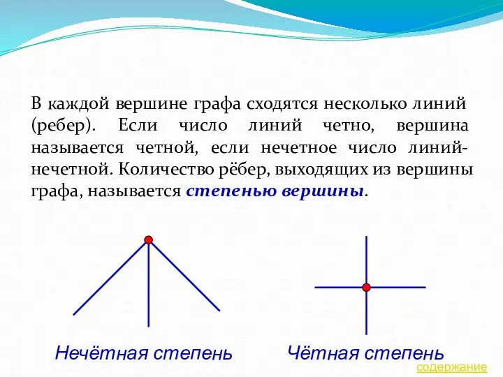 В каждой вершине графа сходятся несколько линий (ребер). Если число линий